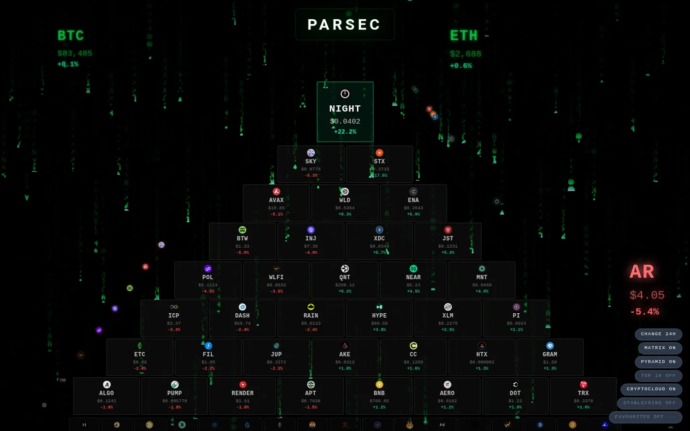 The PARSEC landing screen: live market pyramid and price cloud